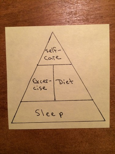 Staying Healthy Pyramid